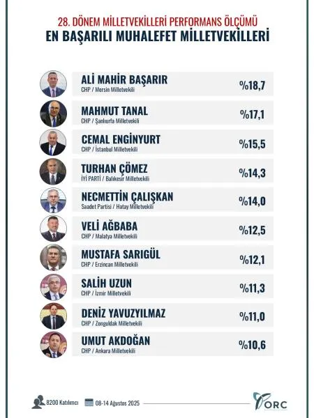 ORC_Lİste.jpeg