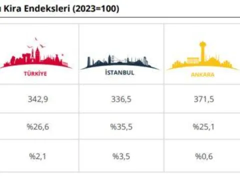 İstanbul'da ortalama konut fiyatı 9 milyon TL'yi aştı - fotoğraf 4
