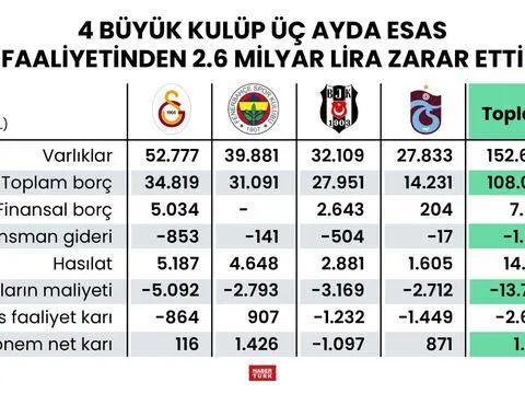 Galatasaray'dan dünya rekoru - fotoğraf 2