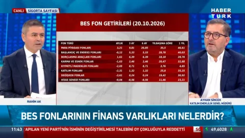 131 fon ile BES'in ilgisi yok