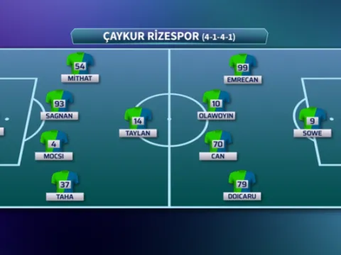 İşte İsmail Kartal'ın Rizespor 11'i! - fotoğraf 2