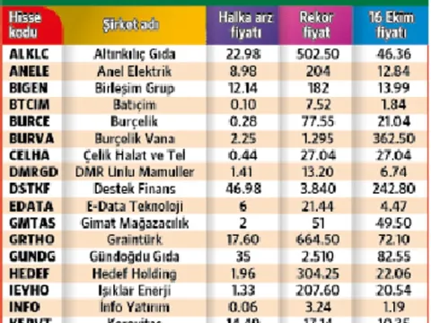 31 hisseye inceleme, 37 kişiye yasak - fotoğraf 1