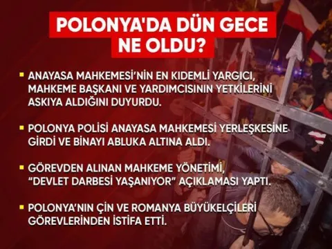 Polonya'da darbe suçlaması! Anayasa mahkemesi kimin elinde? - fotoğraf 3