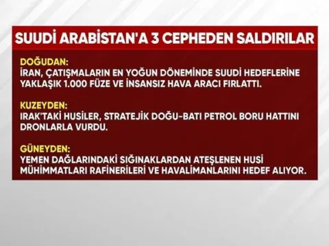 Riyad'ın 83 milyar dolarlık savunması çaresiz: Husiler Suudiler'i nasıl vuruyor? "Boğma taktikleri" ne? - fotoğraf 1