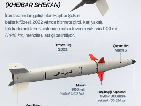 1930 kilometrelik tehdit: Husilerin füze sırrı! Bu sefer arkalarında farklı bir ülke var - fotoğraf 5