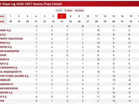 EYÜPSPOR GÖZTEPE CANLI İZLE| Süper Lig Eyüpspor Göztepe Maçı Hangi Kanalda, Saat Kaçta? TFF Süper Lig 7. Hafta Puan Durumu - fotoğraf 1