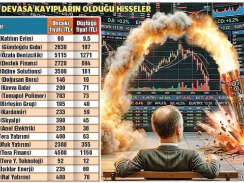 Şişerken de sönerken de izliyorlar - fotoğraf 1
