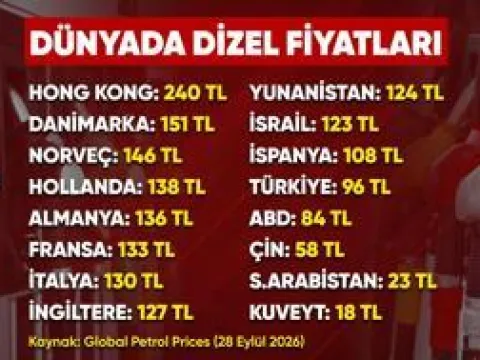 Petrol krizi Avrupa’yı değiştirir mi? - fotoğraf 2