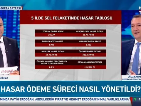 Araç kullanımı ve kazalar azaldı - fotoğraf 1