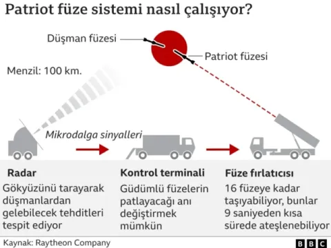 ABD, Ukrayna'ya 500 adet Patriot füzesi satışını onayladı - fotoğraf 6