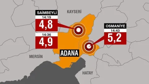 Adana'da korkutan zincir: Büyük deprem mi geliyor? 6 Şubat depremlerinin etkisi mi?