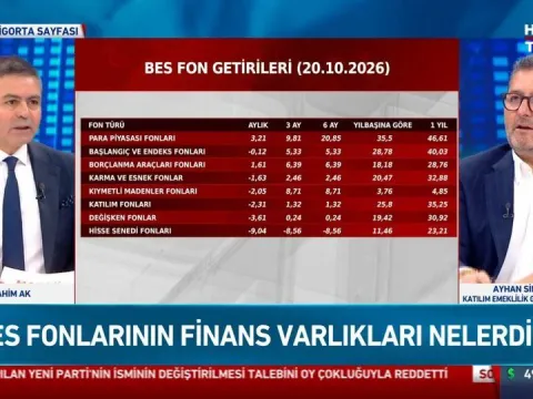 131 fon ile BES'in ilgisi yok - fotoğraf 1