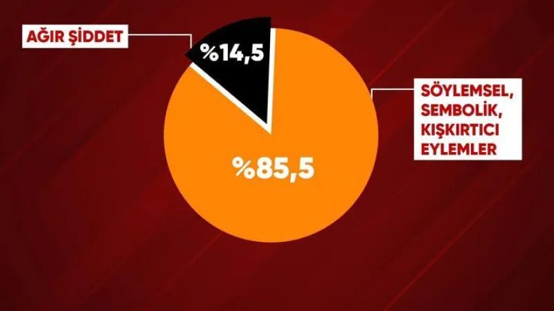 Aşırı sağın görünmeyen ağı: Dijitalde başladı, sokağa taştı!