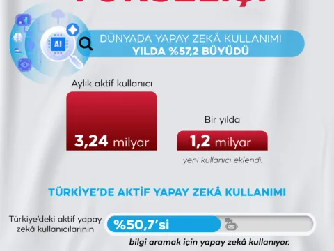 Türkiyede sosyal medya kullanımı haftada 26 saati geçti - fotoğraf 2