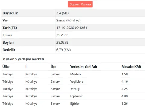 Kütahya'da 3.4 büyüklüğünde deprem - fotoğraf 3