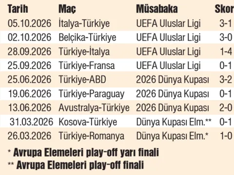 2026 şahane başladı, kâbusa döndü! - fotoğraf 4