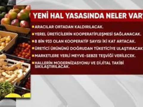 Yeni hal yasası geliyor: Pazarda ve markette neler değişecek? - fotoğraf 1