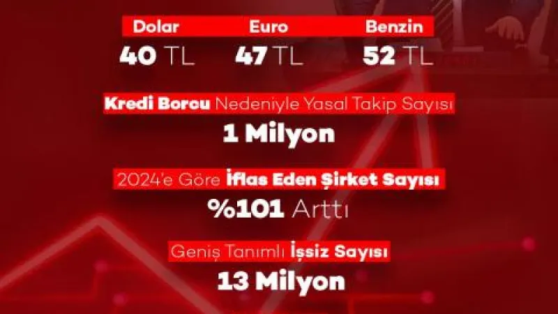 Çalışkan: Vatandaş Hayatta Kalma Planı Yapıyor