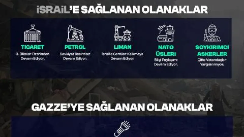Çalışkan’dan Gazze-İsrail Çıkışı: Kimin Yanındayız?
