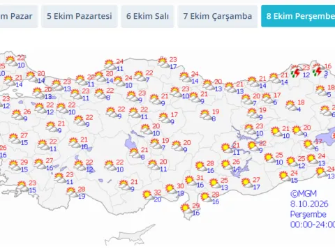 Meteoroloji'den yeni uyarı: 33 ilde gök gürültülü sağanak yağış bekleniyor - fotoğraf 5