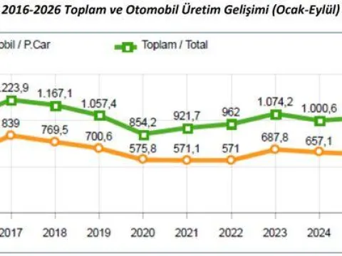 Yerli otomobiller vites yükseltti - fotoğraf 3