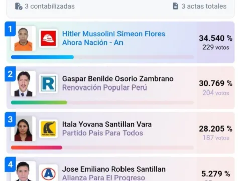 Belediye başkanlığı seçimini Hitler Mussolini kazandı - fotoğraf 1