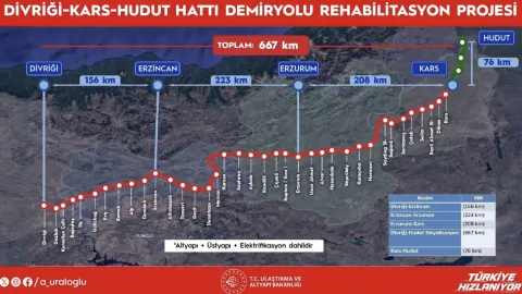 Doğu demir yolu hattına dev modernizasyon