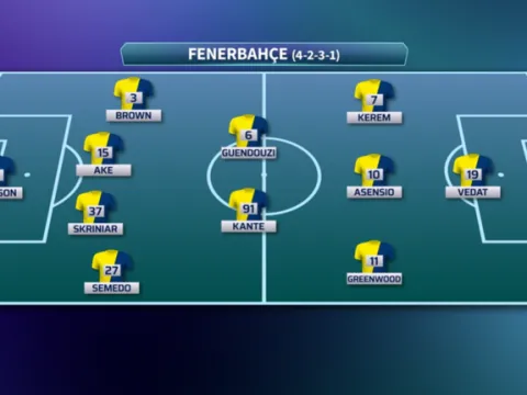 İşte İsmail Kartal'ın Rizespor 11'i! - fotoğraf 3