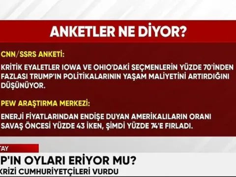 Savaş, ABD'deki sandığa kilitlendi: Trump ve İran neden ara seçimleri bekliyor? - fotoğraf 3