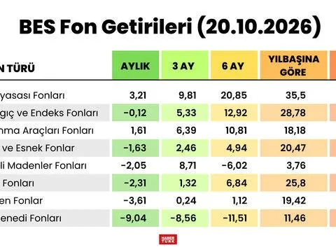 131 fon ile BES'in ilgisi yok - fotoğraf 3