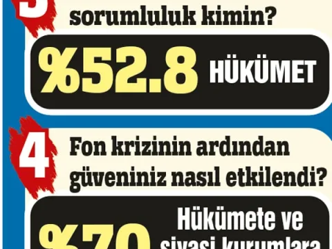 Birkaç istifayla fon işini kapatırlar - fotoğraf 4