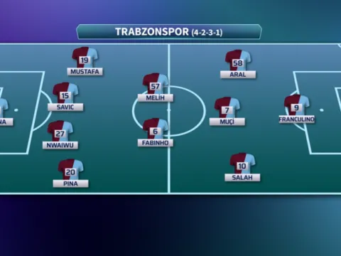 Süper Lig'de Karadeniz derbisi! - fotoğraf 3