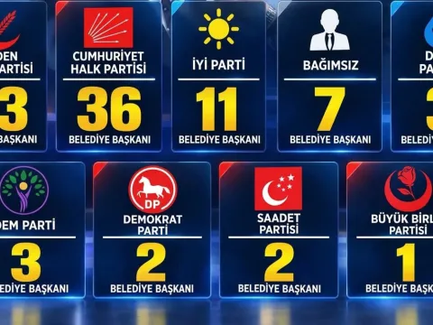 3 milyon 24 bin 486 seçmenin oyu çalındı - fotoğraf 3