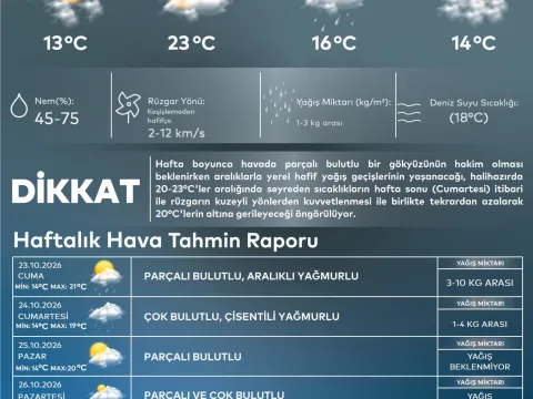 İstanbul’da yağış alarmı: AKOM gün gün açıkladı - fotoğraf 1
