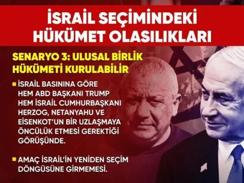 İşte İsrail seçimindeki senaryolar: Netanyahu'nun sonu mu? - fotoğraf 5