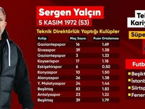 Sergen Yalçın, A Milli Takım'da başarılı olabilir mi? 'Ateşten gömlek' yorumu! - fotoğraf 1