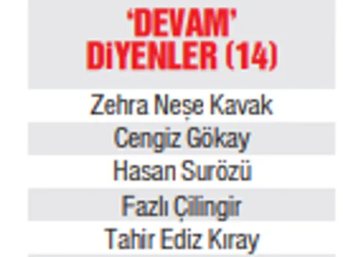 TFF gidecek mi, kalacak mı? 2 istifa, 14 devam, 4 kararsız - fotoğraf 4