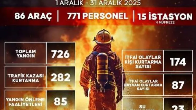 HATAY İTFAİYESİNDEN GÜNDE 46 MÜDAHALE 