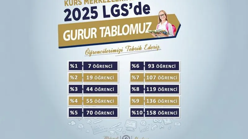HBB’NİN DESTEĞİ İLE LGS BAŞARISI