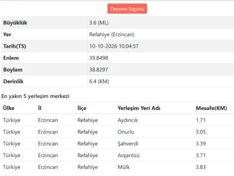 Erzincan'da 3.6 büyüklüğünde deprem - fotoğraf 3