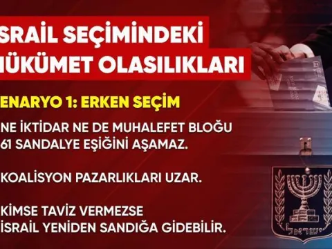 İşte İsrail seçimindeki senaryolar: Netanyahu'nun sonu mu? - fotoğraf 2