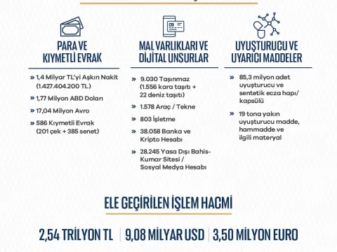 Gürlek rakamları paylaştı: 8 ayda 32 bin 882 tutuklama - fotoğraf 4
