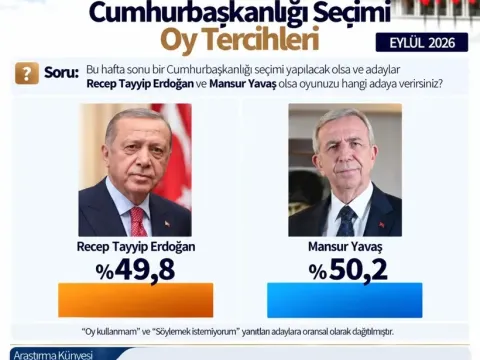 Son anketin sonucu açıklandı: Erdoğan ile Yavaş arasındaki fark belli oldu - fotoğraf 4