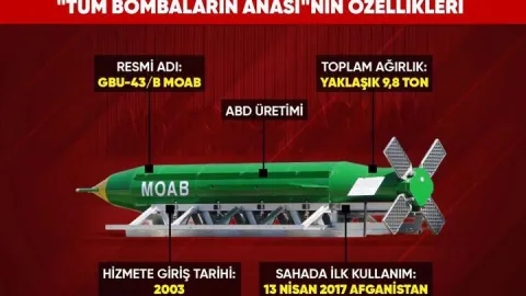 İran'a 10 tonluk gözdağı! Trump’ın yeni silahı: Tüm bombaların anası