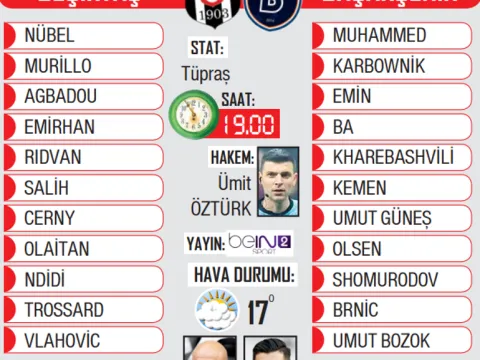 Beşiktaş, Başakşehir'le seriyi bitirmek istiyor! - fotoğraf 4