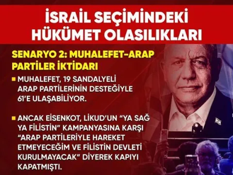 İşte İsrail seçimindeki senaryolar: Netanyahu'nun sonu mu? - fotoğraf 3