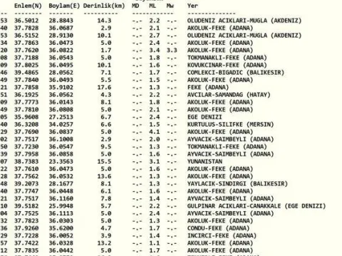 DEPREM Mİ OLDU? 5 EKİM SON DAKİKA DEPREMLER| AFAD-Kandilli Rasathanesi anlık depremler listesi - fotoğraf 2