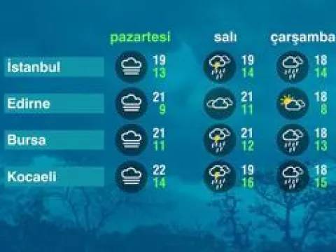 İstanbul’da aynı şehir, bambaşka hava! İşte kirliliğinin nedeni - fotoğraf 4