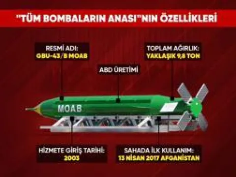 İran'a 10 tonluk gözdağı! Trump’ın yeni silahı: Tüm bombaların anası - fotoğraf 3
