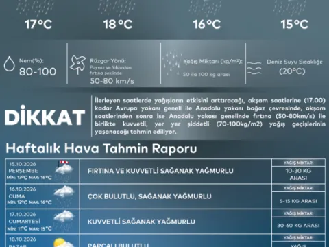 İş çıkışı dikkat! İstanbullulara saat verildi... Fırtına Anadolu Yakası'na geliyor - fotoğraf 1